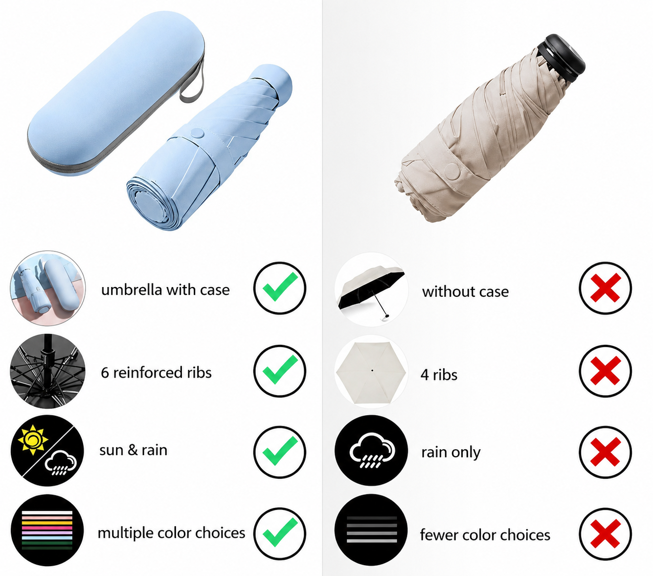 Capsule Umbrella